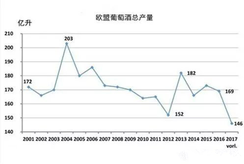2017年關于德國、歐盟葡萄酒大數(shù)據(jù)匯總